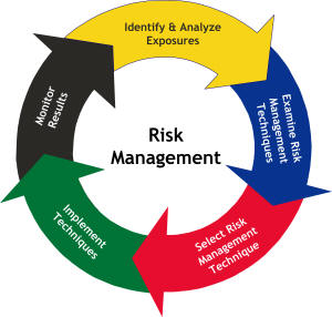 Risk-Management-Process-2